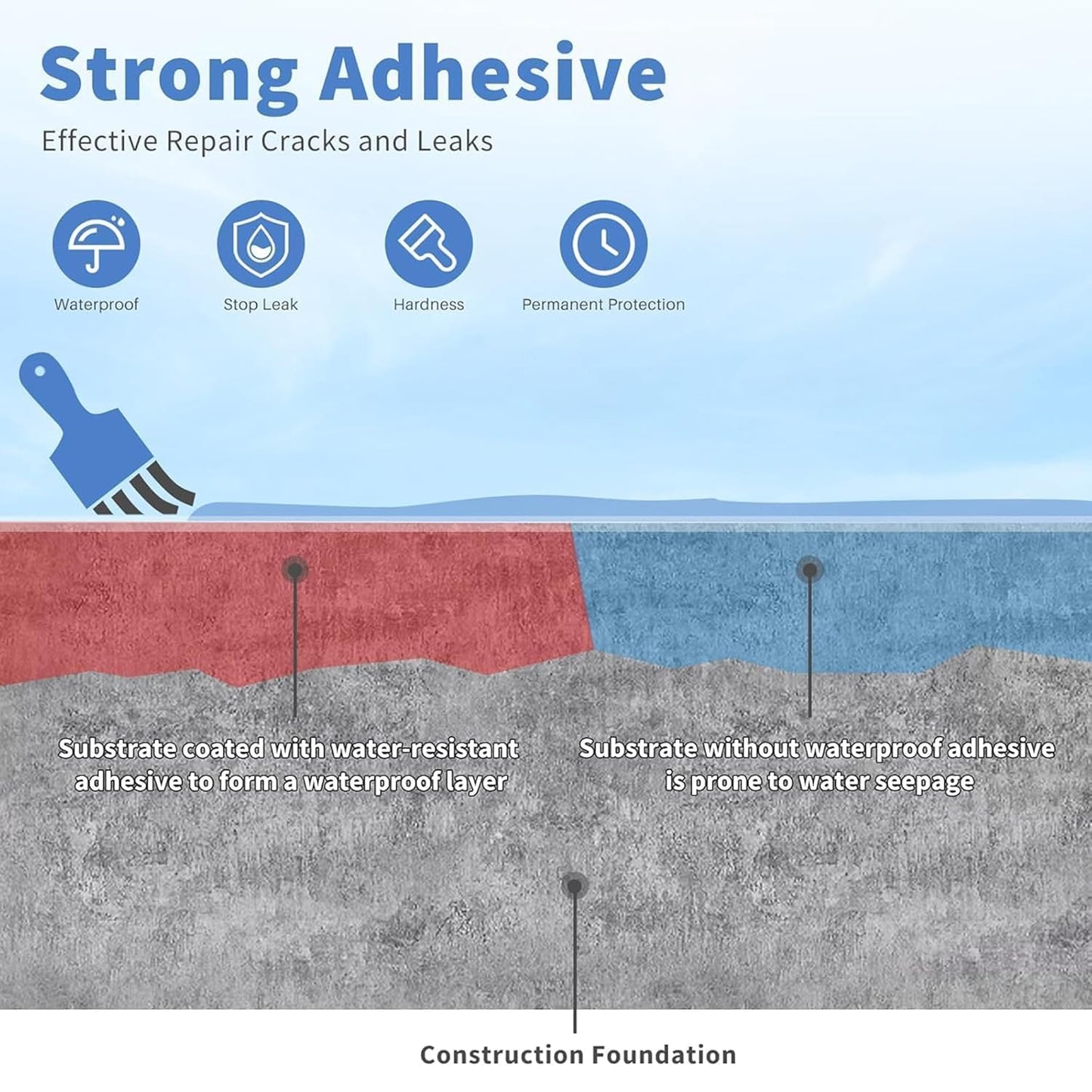 Waterproof Multi-Purpose Polyurethane Coating(Pack of 1)