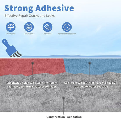 Waterproof Multi-Purpose Polyurethane Coating(Pack of 1)